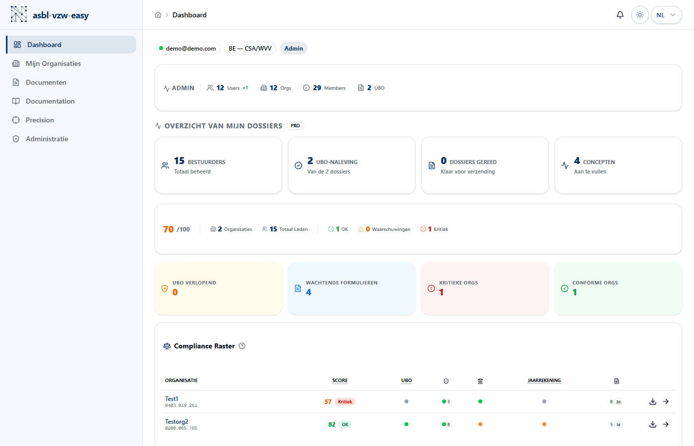 Hoofddashboard