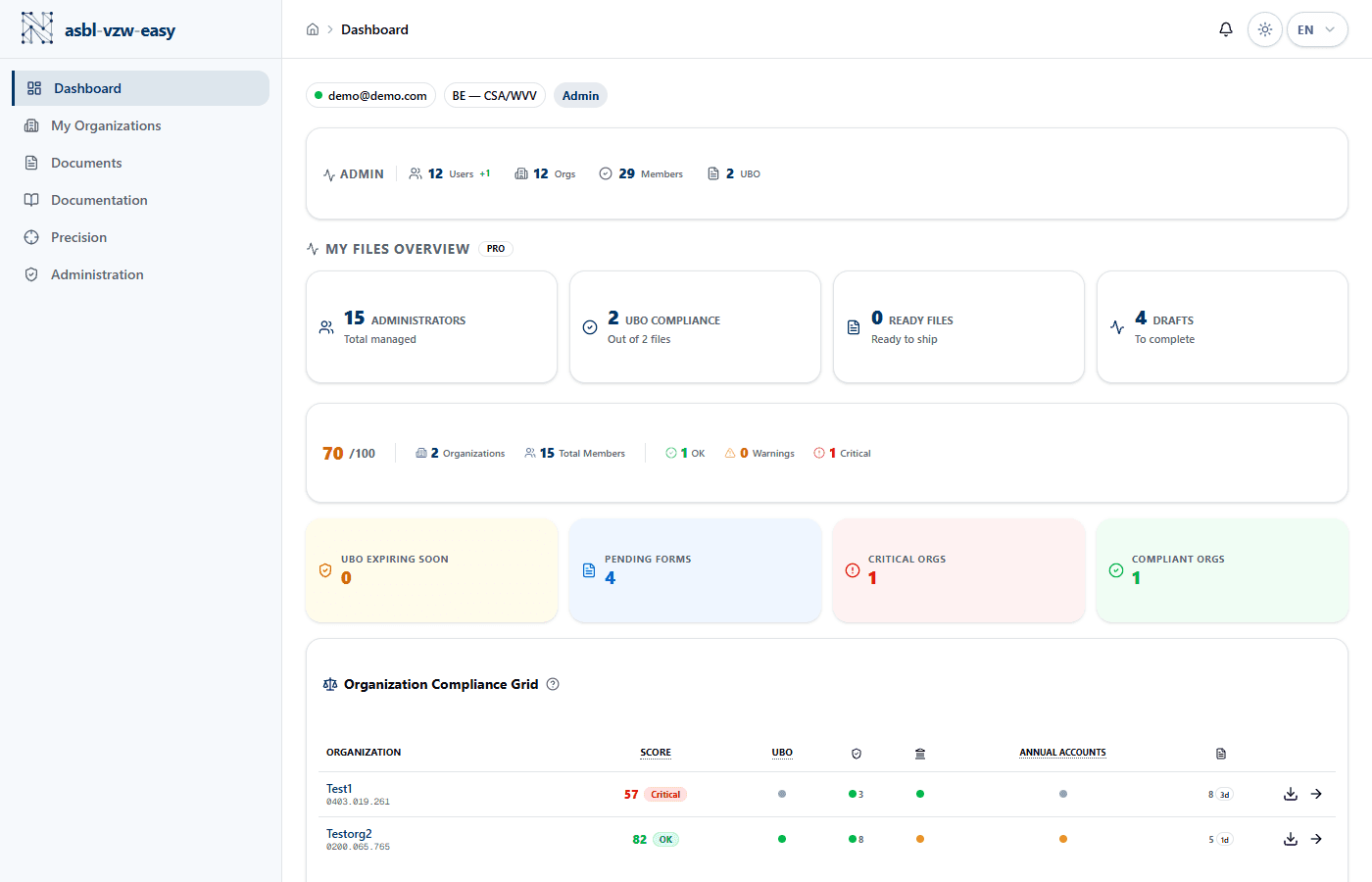 Main dashboard