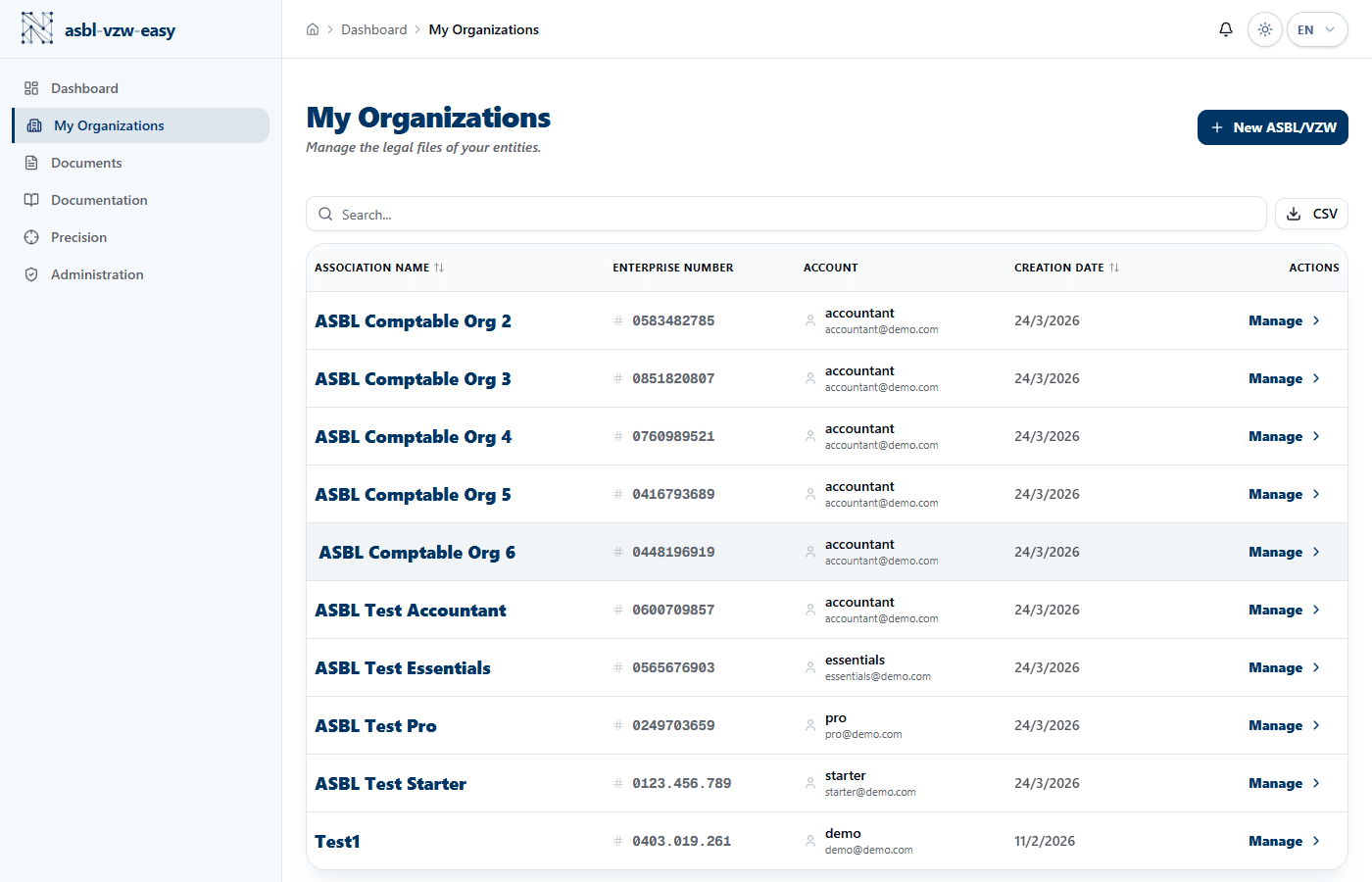 Organizations list