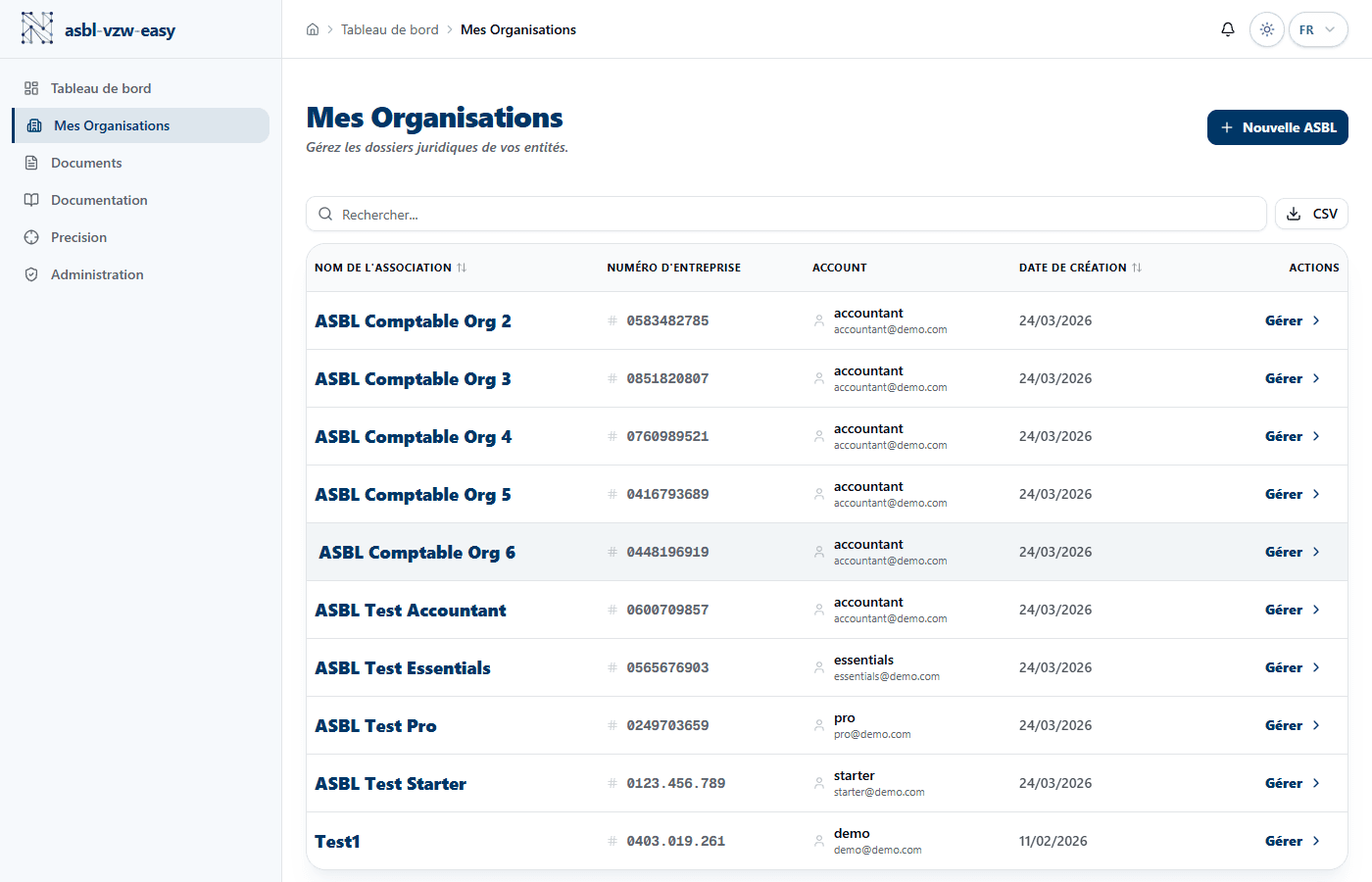 Liste des organisations